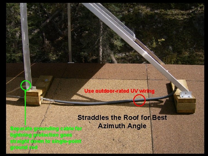 Use outdoor-rated UV wiring Straddles the Roof for Best Azimuth Angle Separate grounding cable