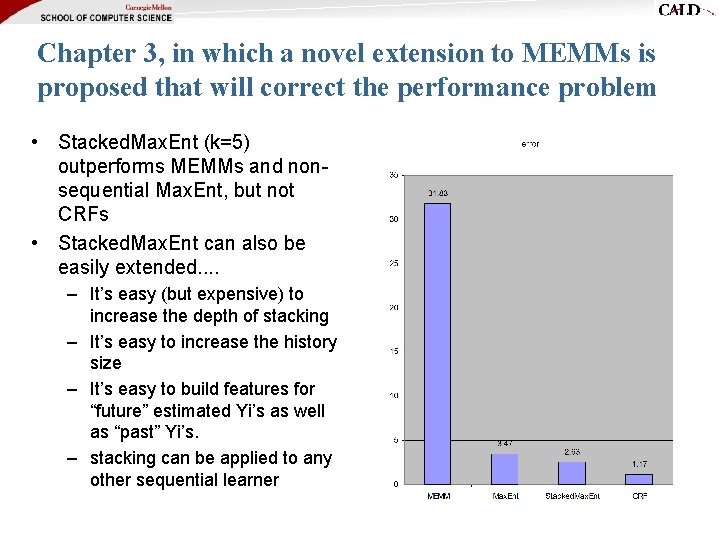 Chapter 3, in which a novel extension to MEMMs is proposed that will correct