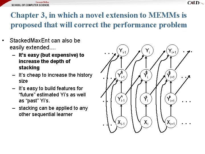 Chapter 3, in which a novel extension to MEMMs is proposed that will correct