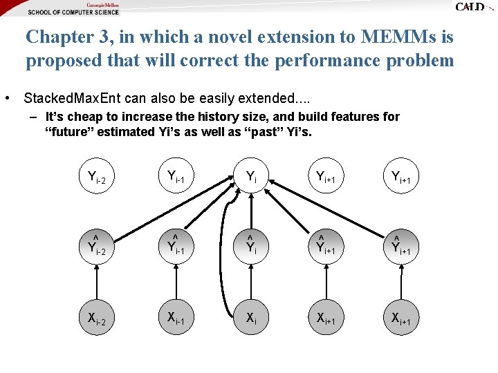 Chapter 3, in which a novel extension to MEMMs is proposed that will correct