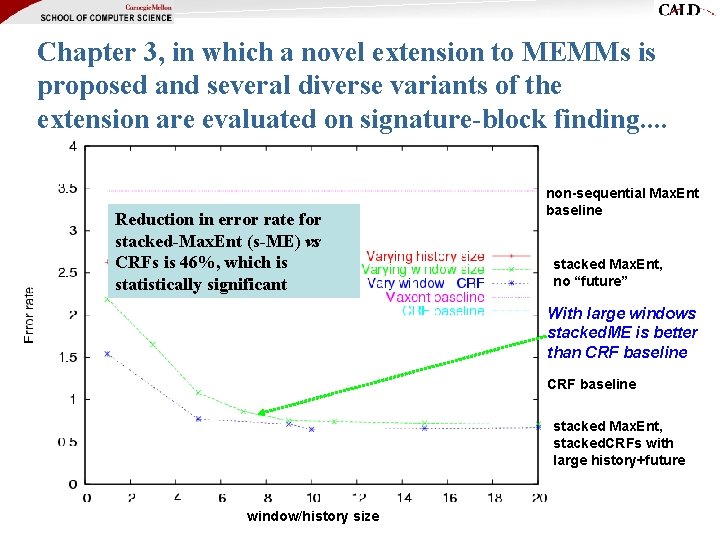 Chapter 3, in which a novel extension to MEMMs is proposed and several diverse