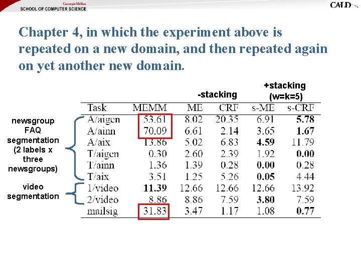 Chapter 4, in which the experiment above is repeated on a new domain, and