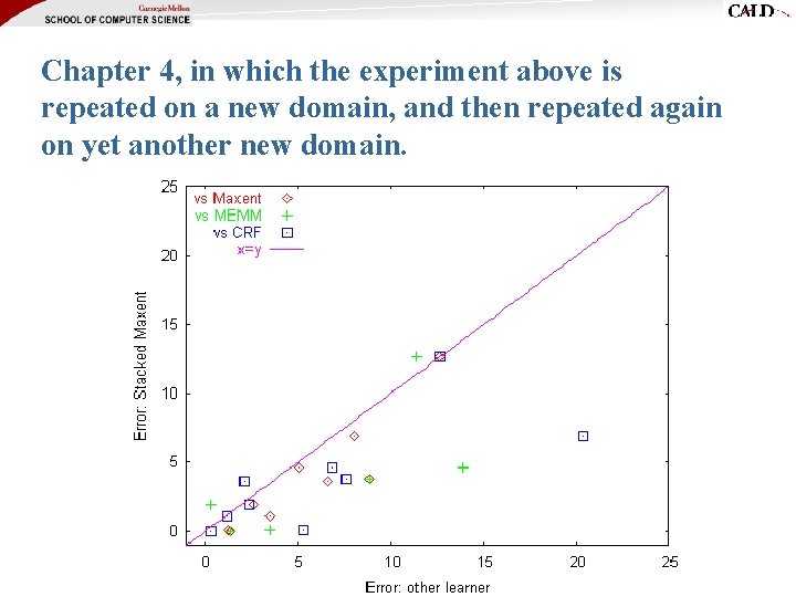 Chapter 4, in which the experiment above is repeated on a new domain, and