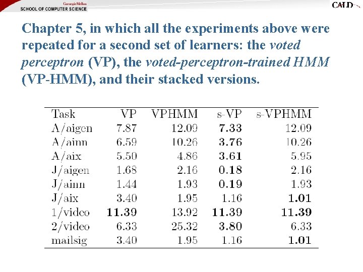 Chapter 5, in which all the experiments above were repeated for a second set