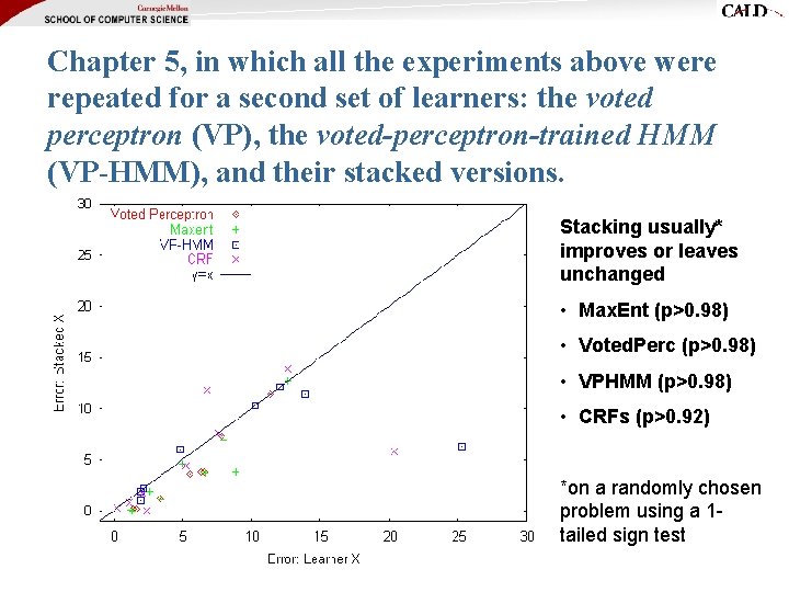 Chapter 5, in which all the experiments above were repeated for a second set