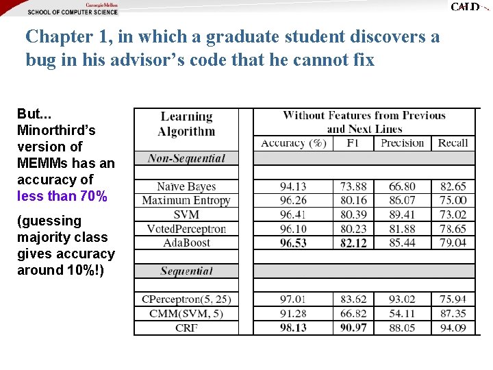 Chapter 1, in which a graduate student discovers a bug in his advisor’s code