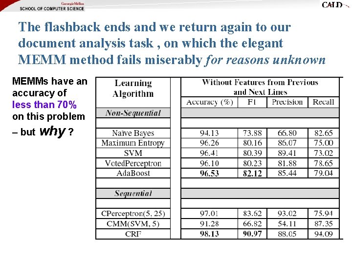 The flashback ends and we return again to our document analysis task , on