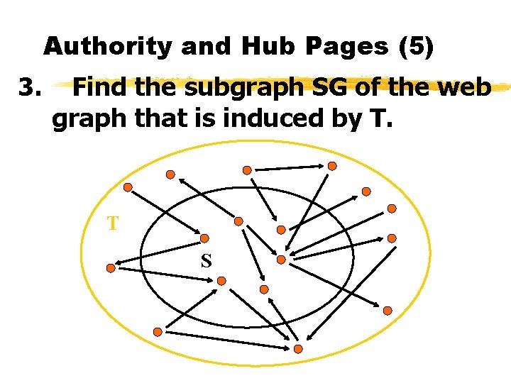 Authority and Hub Pages (5) 3. Find the subgraph SG of the web graph