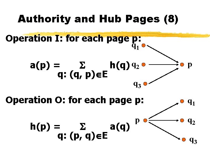 Authority and Hub Pages (8) Operation I: for each page p: q 1 a(p)