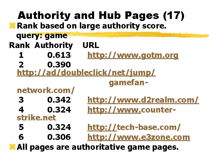 Authority and Hub Pages (17) z Rank based on large authority score. query: game