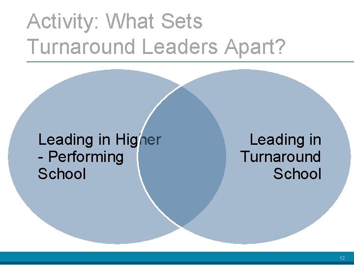 Activity: What Sets Turnaround Leaders Apart? Leading in Higher - Performing School Leading in