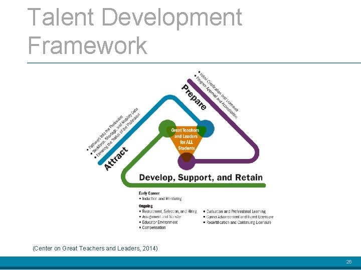 Talent Development Framework (Center on Great Teachers and Leaders, 2014) 26 