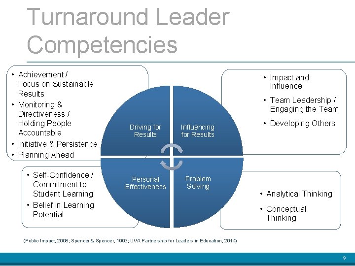 Turnaround Leader Competencies • Achievement / Focus on Sustainable Results • Monitoring & Directiveness