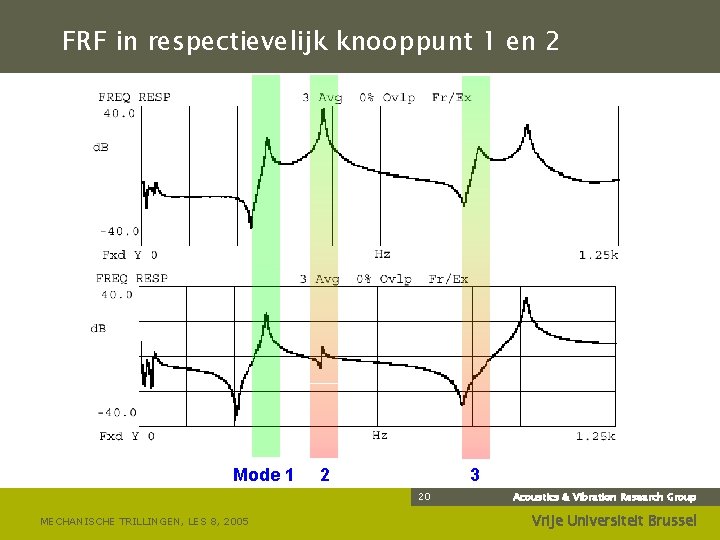 FRF in respectievelijk knooppunt 1 en 2 Mode 1 2 3 20 MECHANISCHE TRILLINGEN,