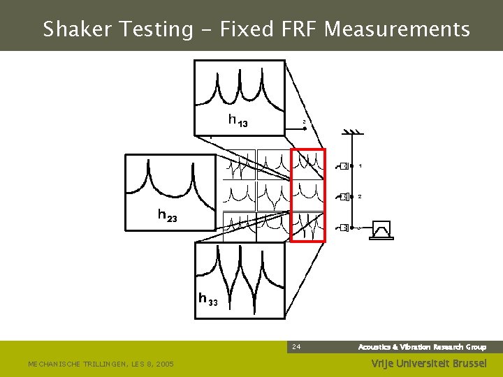 Shaker Testing - Fixed FRF Measurements 24 MECHANISCHE TRILLINGEN, LES 8, 2005 Acoustics &