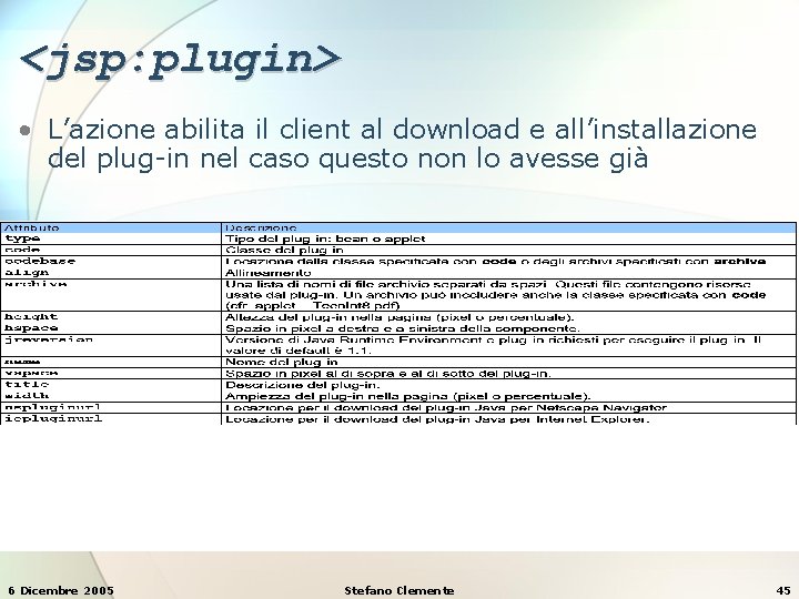 <jsp: plugin> • L’azione abilita il client al download e all’installazione del plug-in nel