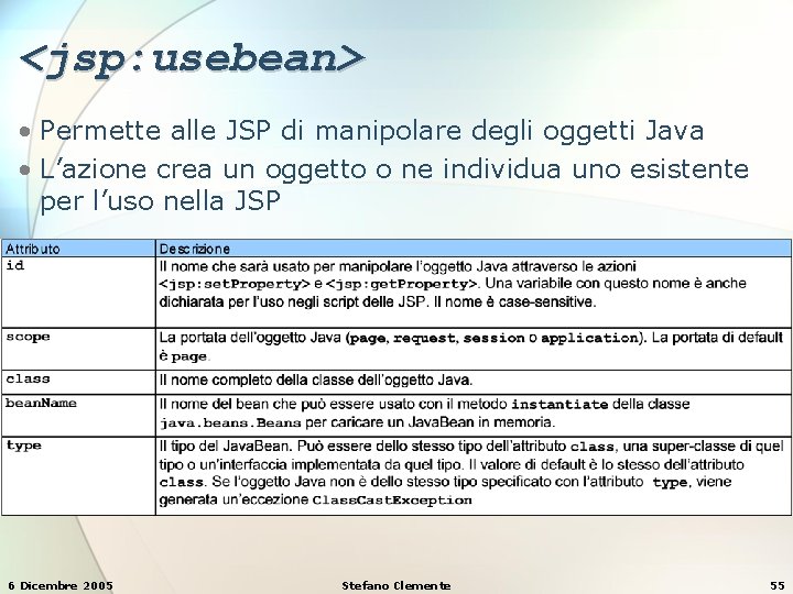 <jsp: usebean> • Permette alle JSP di manipolare degli oggetti Java • L’azione crea