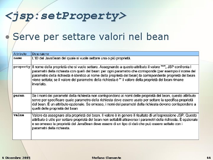 <jsp: set. Property> • Serve per settare valori nel bean 6 Dicembre 2005 Stefano