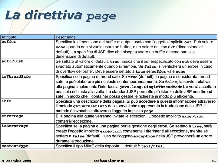 La direttiva page 6 Dicembre 2005 Stefano Clemente 91 