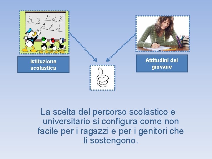 Istituzione scolastica Attitudini del giovane La scelta del percorso scolastico e universitario si configura