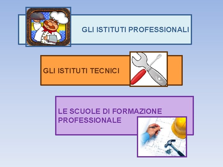 GLI ISTITUTI PROFESSIONALI GLI ISTITUTI TECNICI LE SCUOLE DI FORMAZIONE PROFESSIONALE 