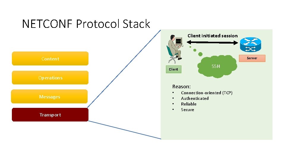 NETCONF Protocol Stack Client initiated session Content Server SSH Client Operations Reason: Messages Transport