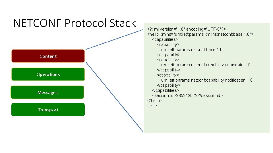 NETCONF Protocol Stack Content Operations Messages Transport <? xml version="1. 0" encoding="UTF-8"? > <hello