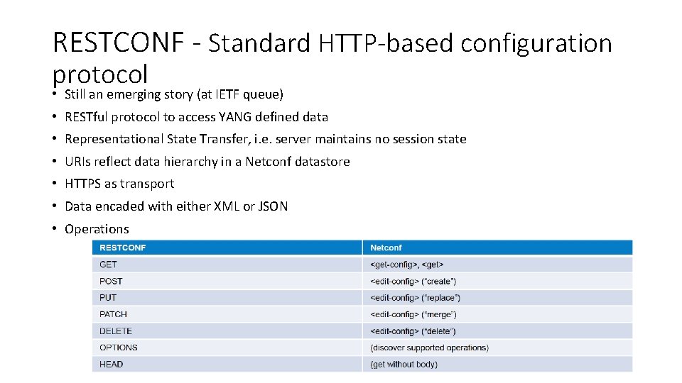 RESTCONF - Standard HTTP-based configuration protocol • Still an emerging story (at IETF queue)