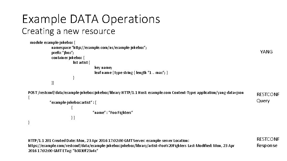 Example DATA Operations Creating a new resource module example-jukebox { namespace "http: //example. com/ns/example-jukebox";