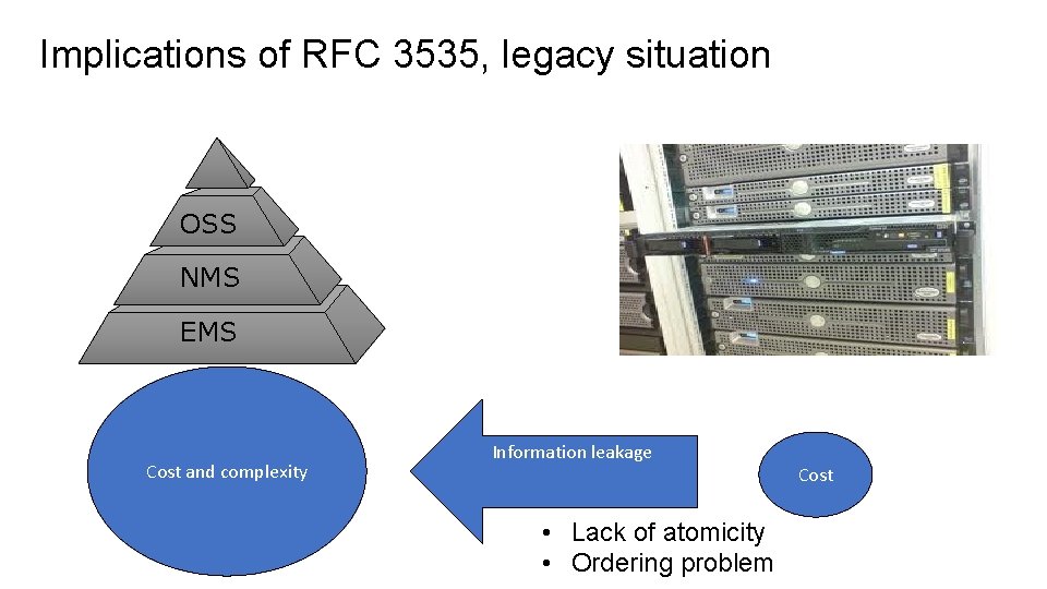 Implications of RFC 3535, legacy situation OSS NMS EMS Cost and complexity Information leakage