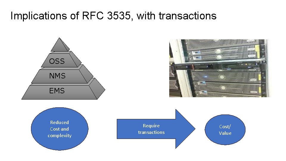 Implications of RFC 3535, with transactions OSS NMS EMS Reduced Cost and complexity Require