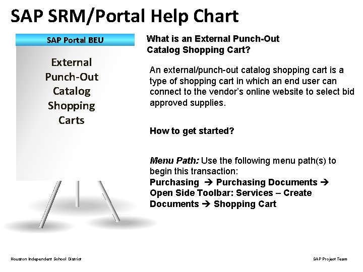 SAP SRM/Portal Help Chart SAP Portal BEU External Punch-Out Catalog Shopping Carts What is