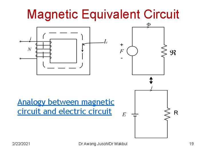 Magnetic Equivalent Circuit Analogy between magnetic circuit and electric circuit 2/22/2021 Dr Awang Jusoh/Dr