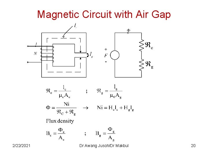 Magnetic Circuit with Air Gap 2/22/2021 Dr Awang Jusoh/Dr Makbul 20 