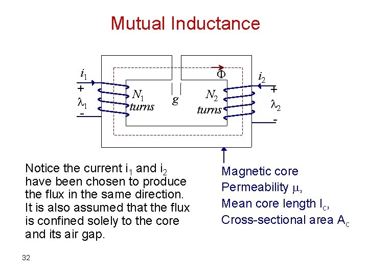 Mutual Inductance i 1 + l 1 - N 1 turns g Notice the