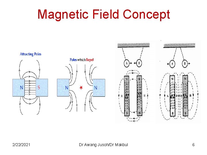 Magnetic Field Concept 2/22/2021 Dr Awang Jusoh/Dr Makbul 6 