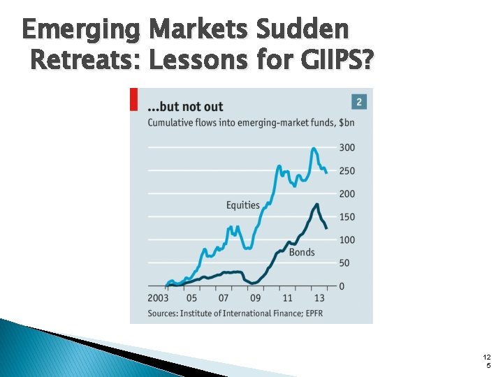 Emerging Markets Sudden Retreats: Lessons for GIIPS? 12 5 