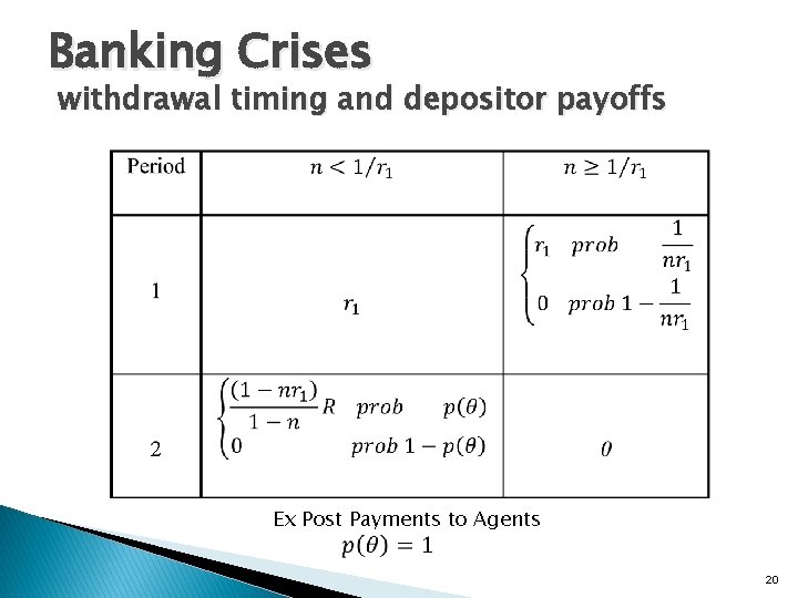 Banking Crises withdrawal timing and depositor payoffs Ex Post Payments to Agents 20 