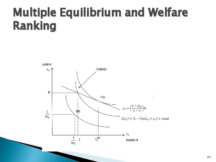 Multiple Equilibrium and Welfare Ranking 21 
