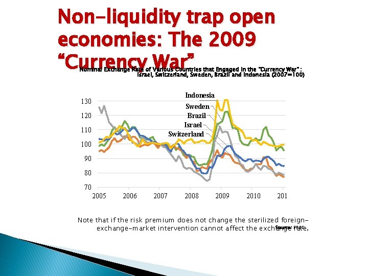Non-liquidity trap open economies: The 2009 “Currency War” Nominal Exchange Rate of Various Countries