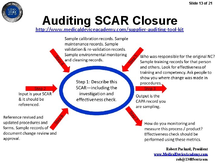 Slide 13 of 21 Auditing SCAR Closure http: //www. medicaldeviceacademy. com/supplier-auditing-tool-kit Robert Packard, President