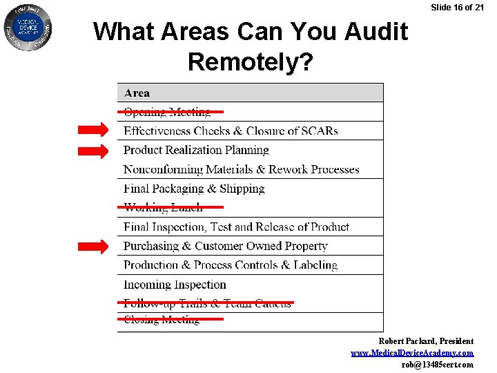 Slide 16 of 21 What Areas Can You Audit Remotely? Robert Packard, President www.