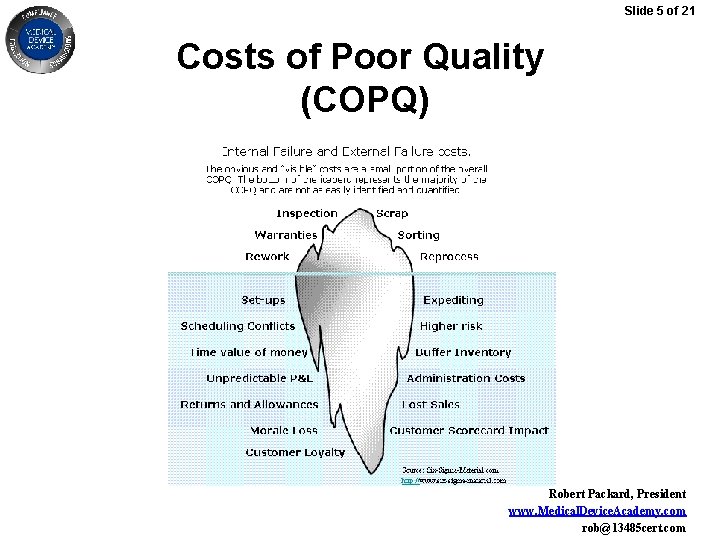 Slide 5 of 21 Costs of Poor Quality (COPQ) Robert Packard, President www. Medical.