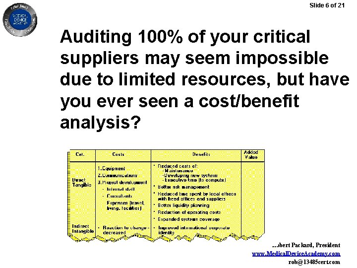 Slide 6 of 21 Auditing 100% of your critical suppliers may seem impossible due