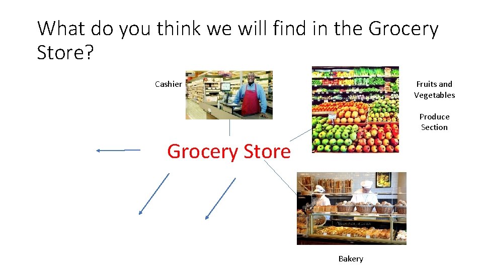 What do you think we will find in the Grocery Store? Cashier Fruits and