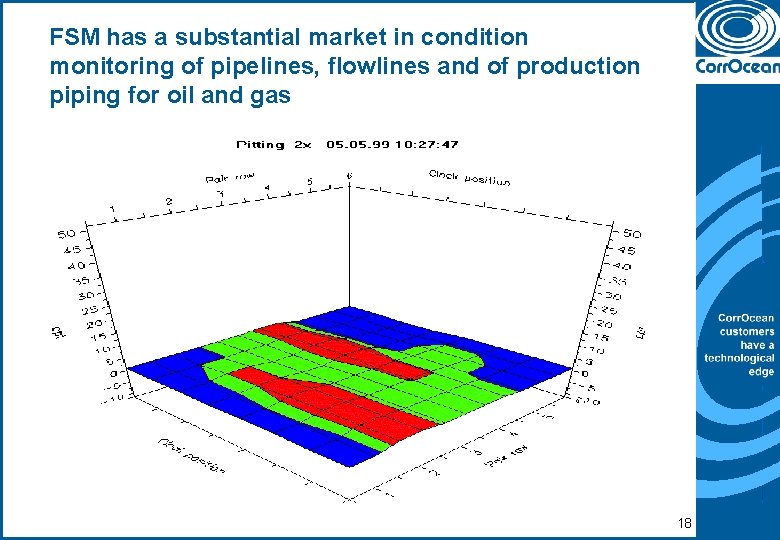FSM has a substantial market in condition monitoring of pipelines, flowlines and of production