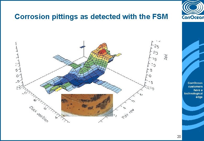 Corrosion pittings as detected with the FSM 20 