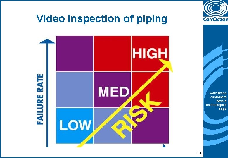 Video Inspection of piping 36 