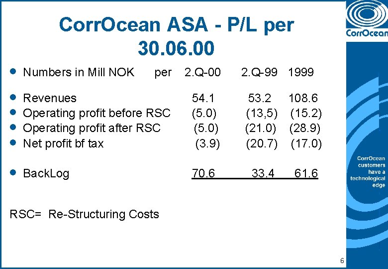 Corr. Ocean ASA - P/L per 30. 06. 00 · Numbers in Mill NOK