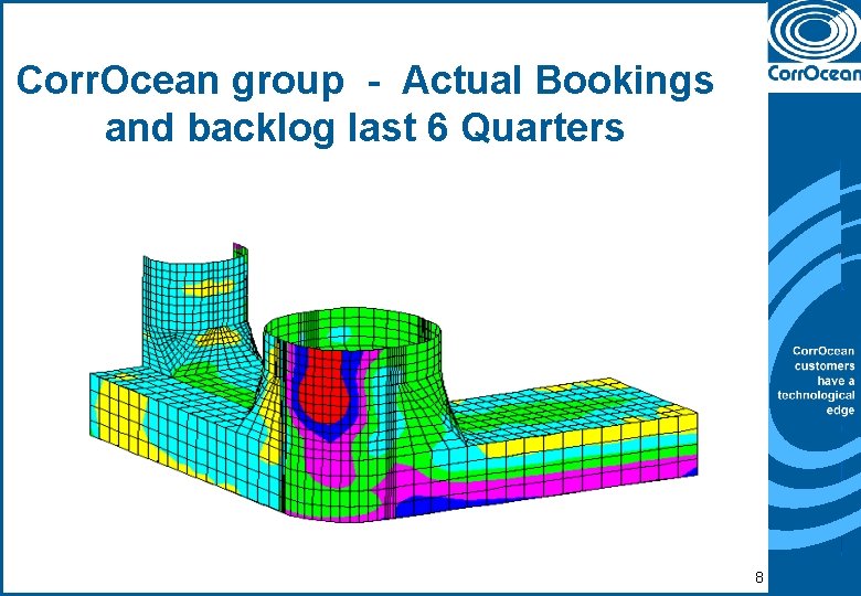 Corr. Ocean group - Actual Bookings and backlog last 6 Quarters 8 